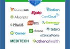 Top 30 EHR System Comparison BattleCard 2025